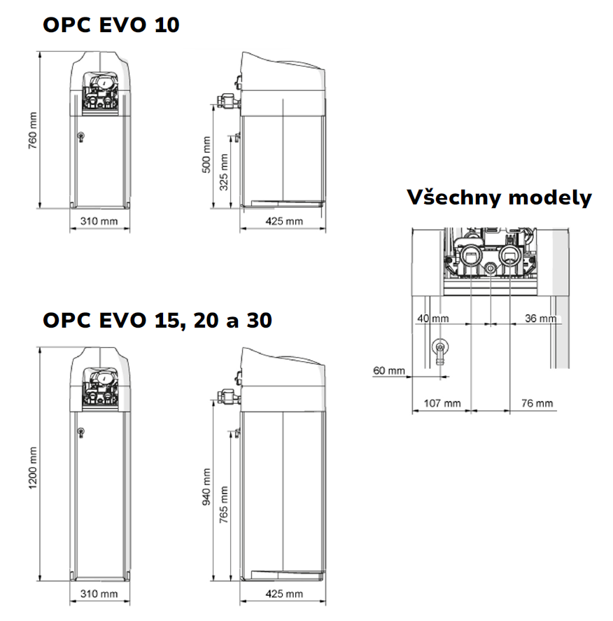 OPC EVO rozmery